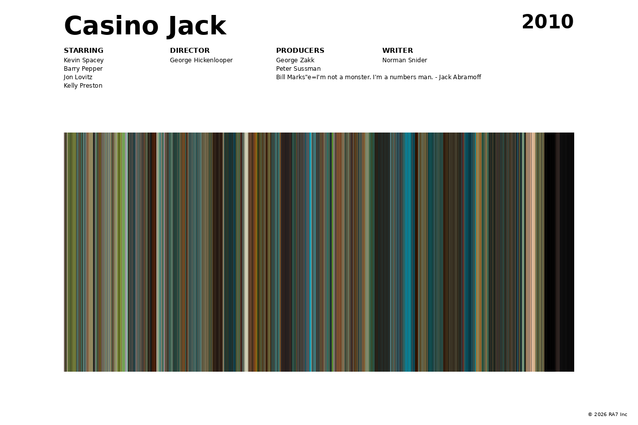 Poster preview for Casino Jack
